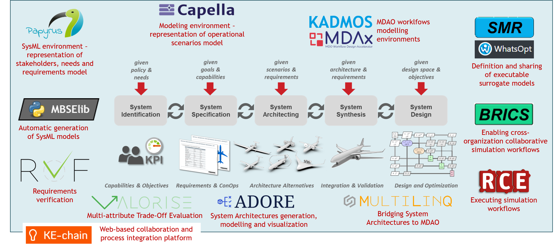 AGILE4 OCE